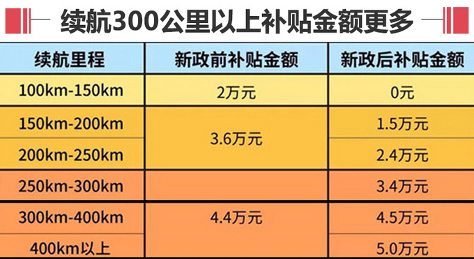 眾泰新款T300純電SUV四季度開賣 續(xù)航提升40-圖4