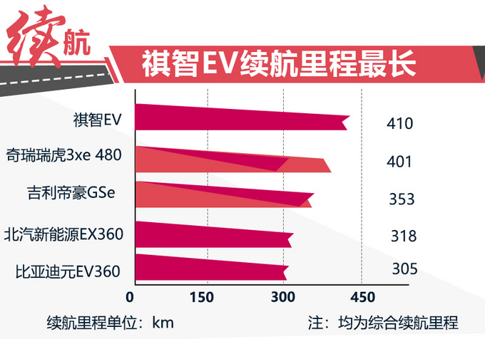 廣汽三菱純電SUV續(xù)航超400km 預(yù)售14萬起值嗎-圖1