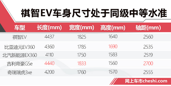 廣汽三菱純電SUV續(xù)航超400km 預(yù)售14萬起值嗎-圖7