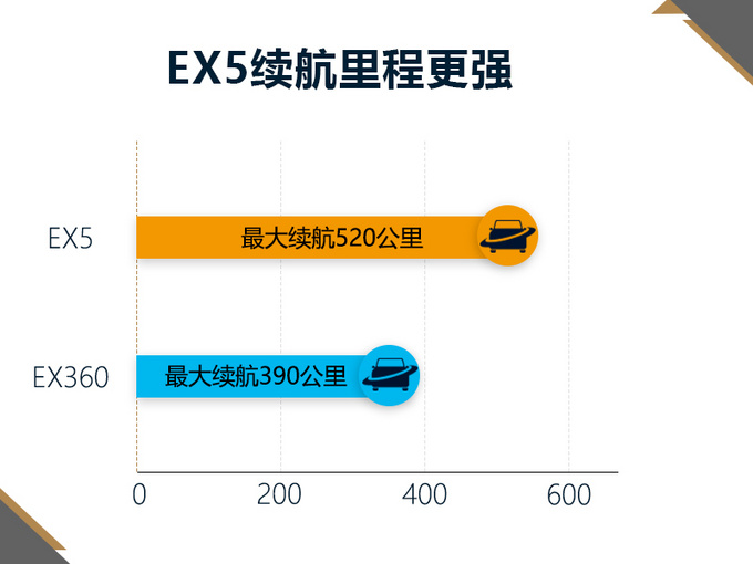 紳寶X55電動(dòng)版SUV價(jià)格曝光 16.98萬起 2019年開賣-圖2