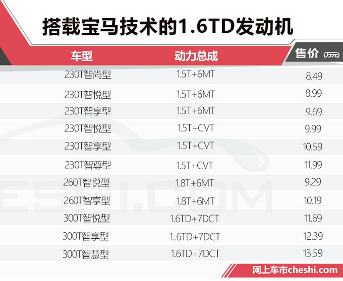 16萬公里質(zhì)保東風(fēng)風(fēng)行T5正式開賣 售8.49萬起-圖1