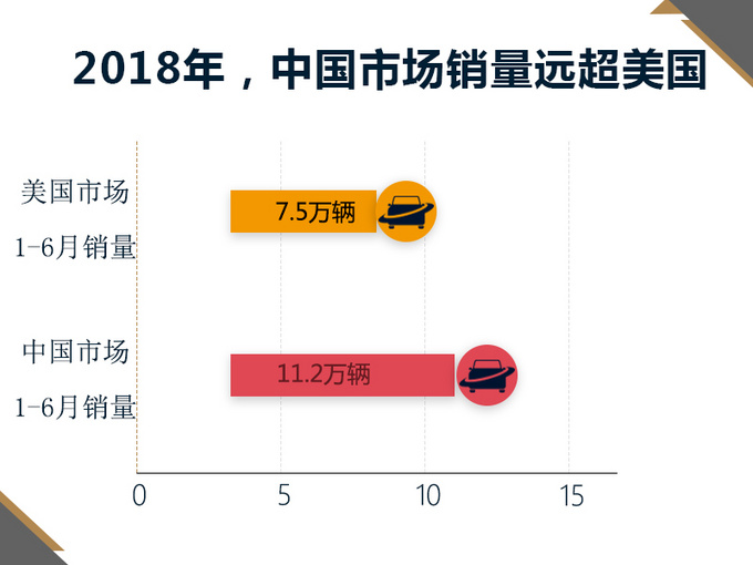 凱迪拉克將推出5款新車 國產(chǎn)7座大SUV明年上市-圖5