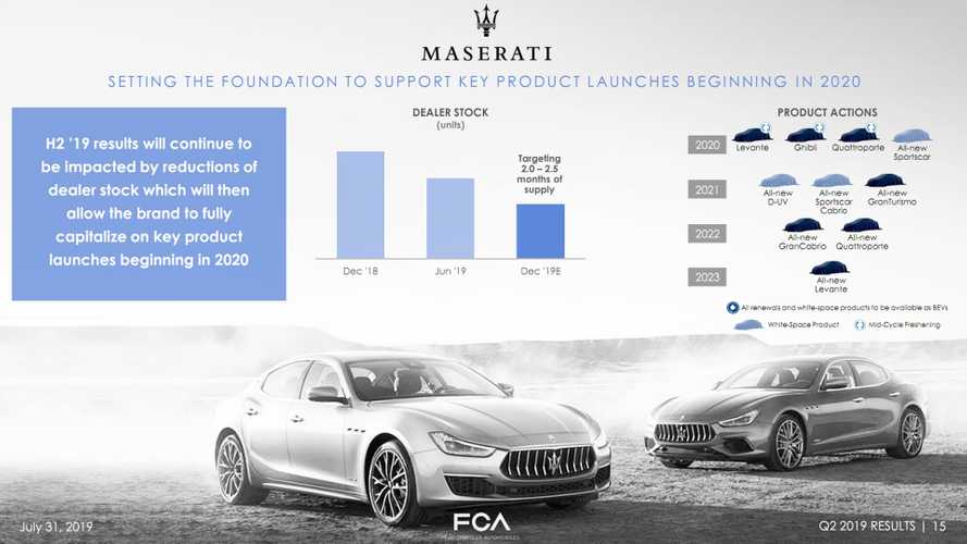 新瑪莎拉蒂，F(xiàn)acelifted Levante，Ghibli，Quattroporte到2020年