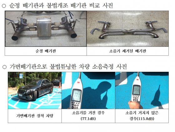 超級(jí)賽車“戰(zhàn)斗機(jī)噪音”10億多的業(yè)主和250名車主被揭發(fā)