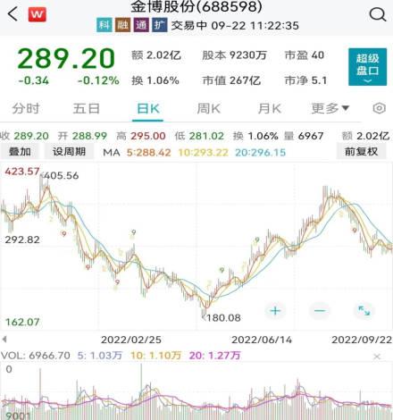 傅鵬博、謝治宇、丘棟榮大舉買入這些股！