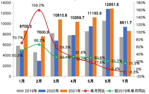 百強房企“金九”現(xiàn)復蘇跡象 操盤金額環(huán)比增長10%