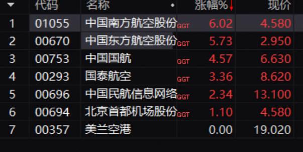 發(fā)生了什么？盤中突然暴跌15%！1000股賣單“干趴”200億券商！