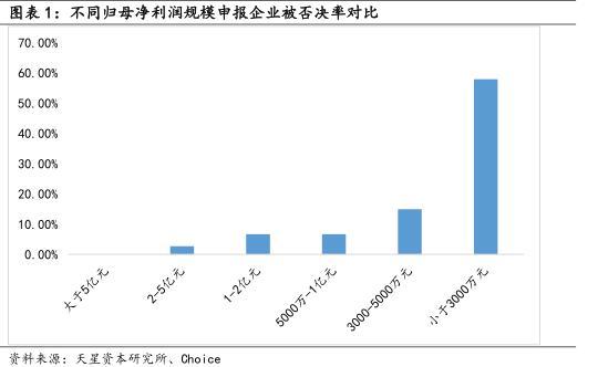 貝迪新材IPO被否:凈利潤(rùn)不足5000萬(wàn)存水分，創(chuàng)業(yè)板定位存疑，宋新波入股資金來(lái)源存疑，交易所不信任信披質(zhì)量 