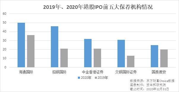 中創(chuàng)新航僅獲0.21倍認購，新股暗盤后公布發(fā)行失敗，港股IPO正遇諸多“疑難雜癥