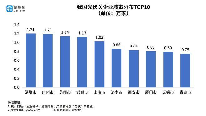 三部門集體約談部分光伏企業(yè)及行業(yè)機(jī)構(gòu)