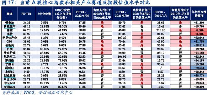 全球股市普漲，節(jié)后A股穩(wěn)了？