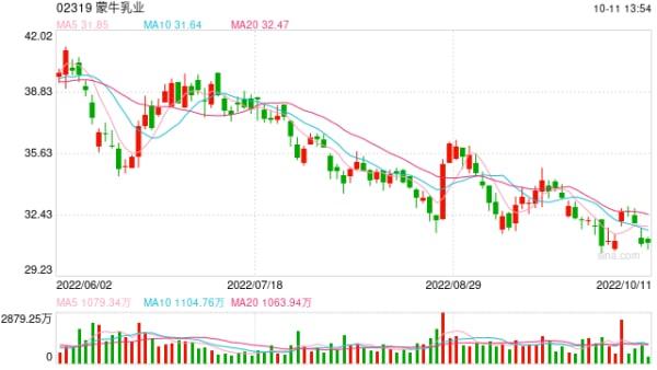 蒙牛出手，要買(mǎi)下150億行業(yè)龍頭5%股份