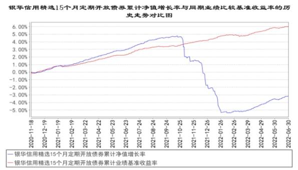 銀華基金：費率高、業(yè)績差？旗下純債基收費合理性存疑