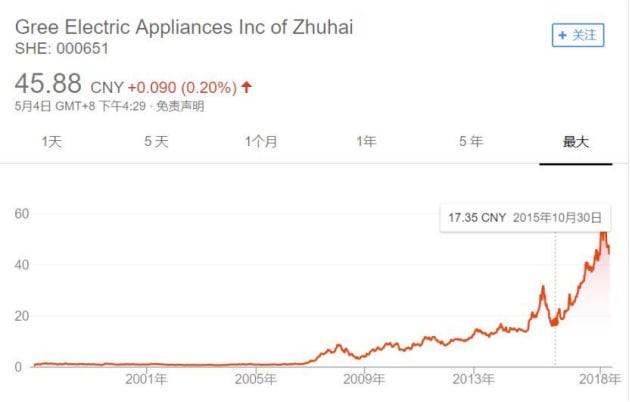 年內超20家A股公司籌劃境外GDR發(fā)行上市