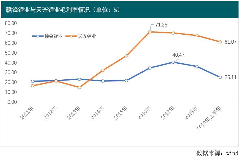 多家鋰礦公司三季報“秀肌肉”，最高預增51倍，誰是真正的“鋰王”？