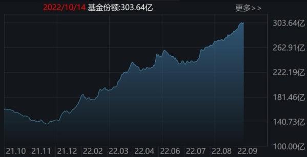 蜂擁進(jìn)場！70億資金借ETF瘋狂掃貨，上證50、科創(chuàng)50ETF份額創(chuàng)新高！