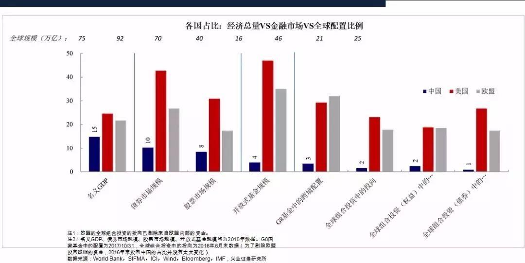 券商首席把脈中國(guó)經(jīng)濟(jì)：經(jīng)濟(jì)有望“U型”恢復(fù)