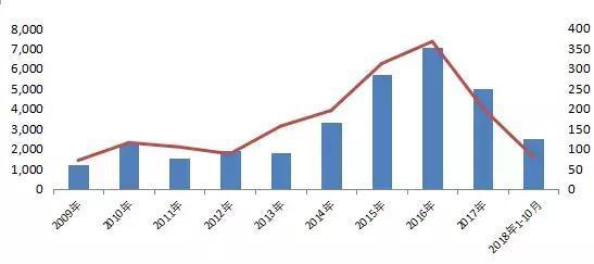 重要信號(hào)！A股涉房企業(yè)融資松閘 但不能投入樓市