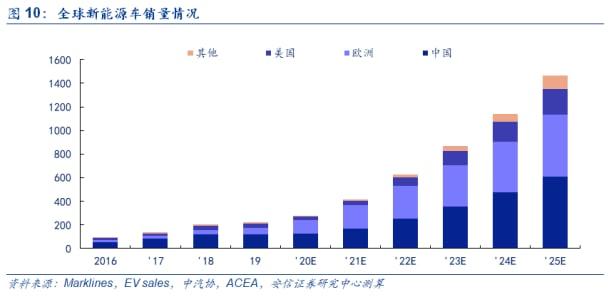 寧德時代接待1700人調(diào)研團！動力電池和儲能業(yè)務(wù)受關(guān)注，還透露了這件大事