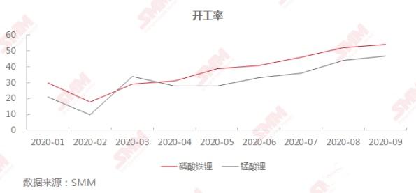 百合花：擬定增募資不超過12億 投資磷酸鐵鋰和電池級碳酸鋰等項目