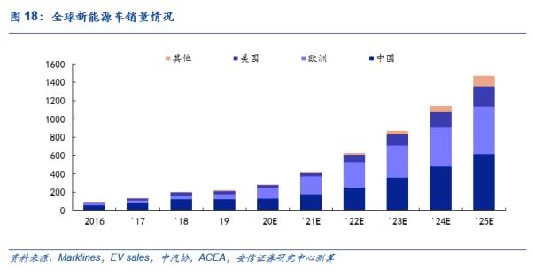 全周凈賣出293億元！這些行業(yè)被北向資金逆市加倉；南向資金223億港元抄底港股，什么信號？