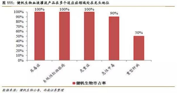 龍頭暴漲20%！這個醫(yī)療器械細(xì)分賽道發(fā)生了什么？