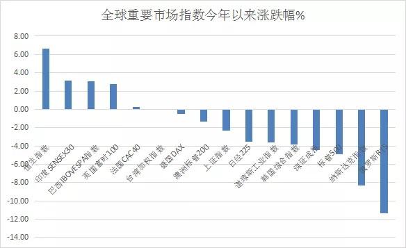 收評(píng)：滬指跌2.02%失守3000點(diǎn) 白酒股大跌