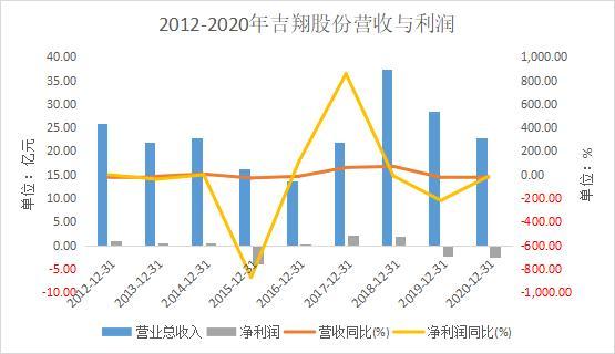 集采威力再現(xiàn)！OK鏡龍頭直接跌停 