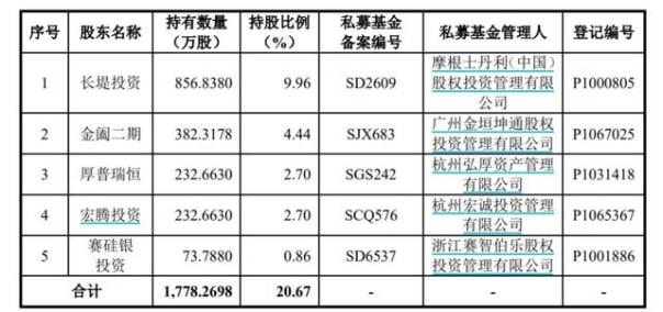 中翰生物IPO：靠新冠檢測(cè)業(yè)務(wù)摸到上市大門，對(duì)賭協(xié)議提及最晚上市時(shí)間為2025年底