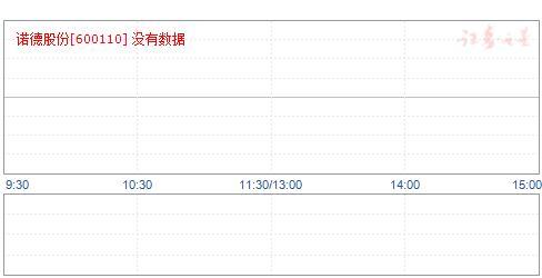 “沒有500億市值切腹”，諾德股份跌剩150億，高管喊話遭打臉