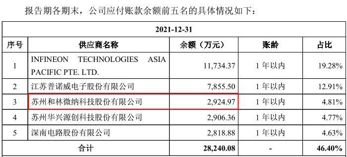 歌爾股份兩日市值蒸發(fā)超百億，供應鏈攪亂蘋果“假日計劃”