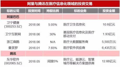 領性文件出臺 醫(yī)療信息化板塊應聲大漲 千億市場空間有望打開