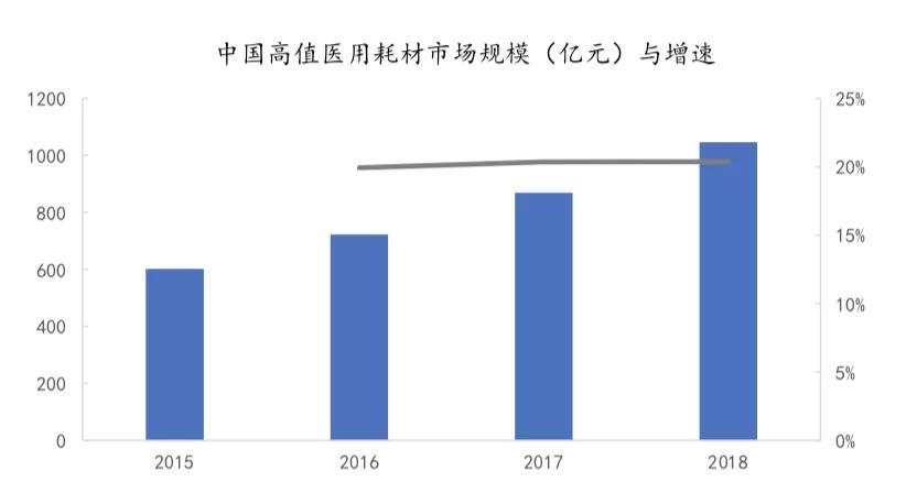 高值耗材“新賽道”，躲不過聯(lián)盟集采