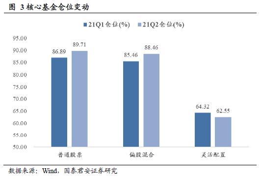 什么信號(hào)？明星基金突然掃貨＂績差股＂，持倉性價(jià)比或與＂績優(yōu)股＂倒掛