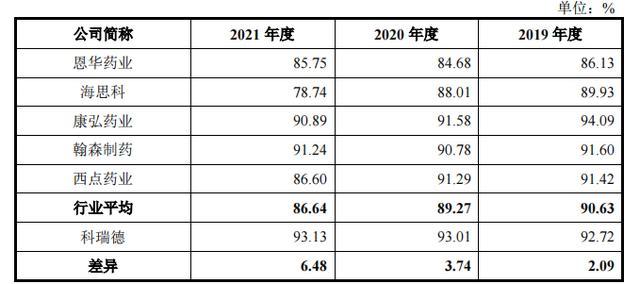 科瑞德IPO：虛開發(fā)票，服務(wù)商現(xiàn)幽靈公司