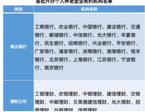 個(gè)人養(yǎng)老金爭(zhēng)奪戰(zhàn)一觸即發(fā)！政策落地，34家銀行系機(jī)構(gòu)準(zhǔn)備就緒