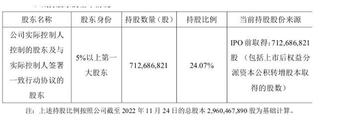 藥明康德四大創(chuàng)始人等擬減持不超2.2%股份，套現(xiàn)可能超50億