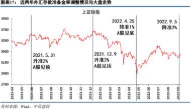 中信建投陳果A股2023年投資策略展望：復(fù)蘇小牛，成長(zhǎng)致遠(yuǎn)