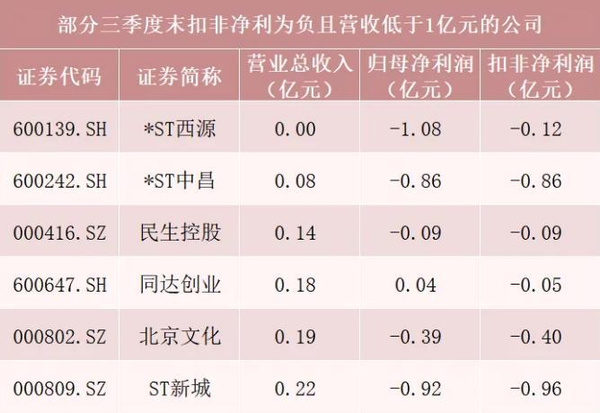 退市生死劫！避雷必看，A股退市高危股票名單出爐