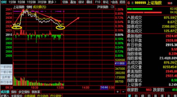 早評：滬指高開0.15% 有色、飲料制造板塊領(lǐng)漲