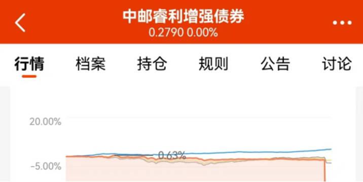 突然暴跌70%！基金公司淪為“接盤俠”，300多萬打水漂