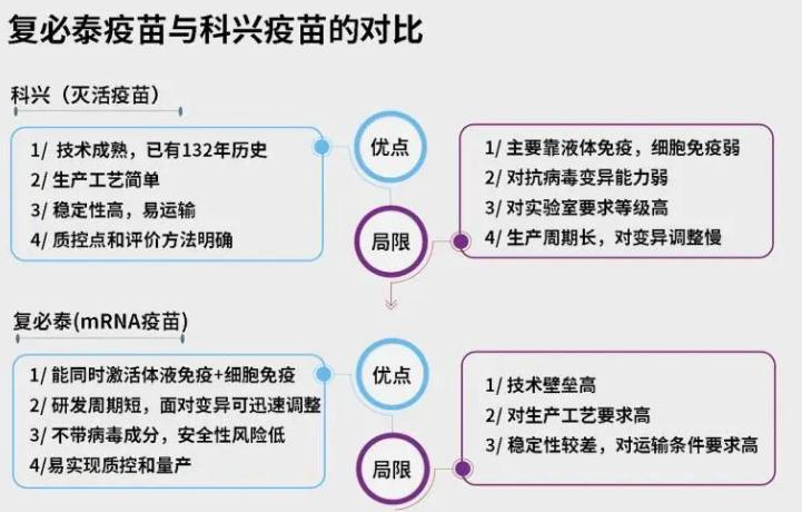 科興三針?lè)栏腥韭蕛H有8%？我們發(fā)現(xiàn)這并非真實(shí)世界的數(shù)據(jù)，真相其實(shí)是這樣