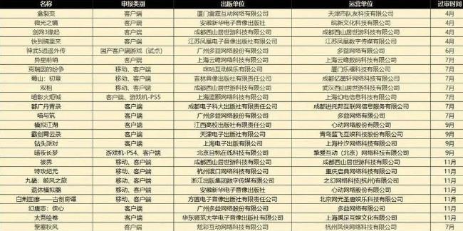 2022游戲版號(hào)：月均33個(gè)，進(jìn)口消失，試點(diǎn)作用存疑