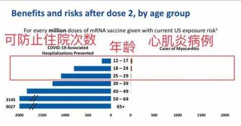 感染新冠兩周后心肌會有反應(yīng)