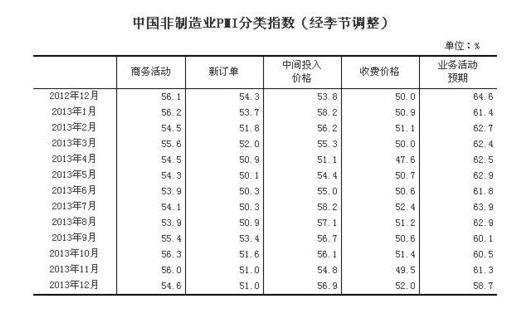 統(tǒng)計(jì)局：中國12月制造業(yè)PMI為47.0%%，比上月下降1.0個(gè)百分點(diǎn)