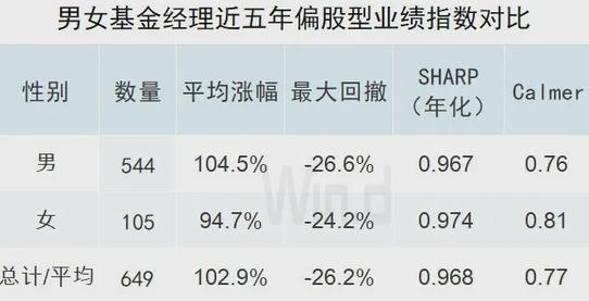 十年 年化收益24.25%！基金長期業(yè)績榜發(fā)布