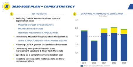 增強進攻性 高倉位迎戰(zhàn)2023年