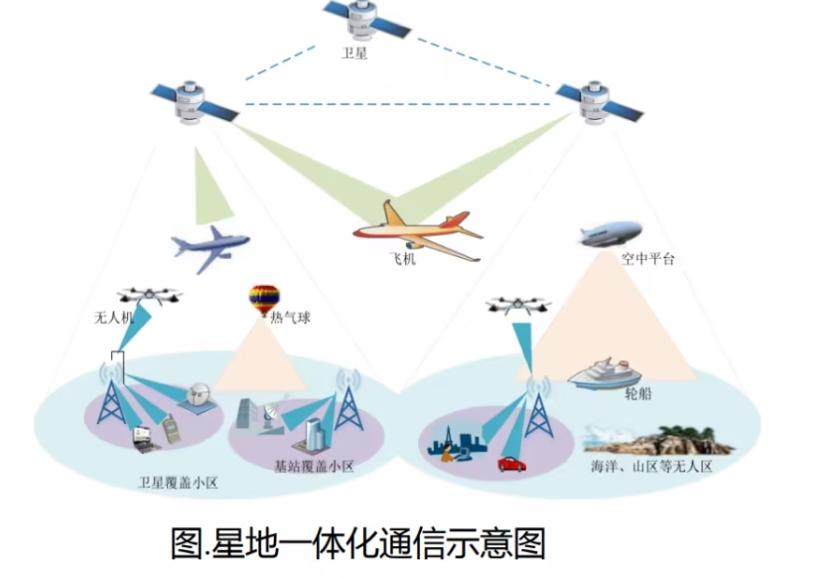 低軌衛(wèi)星互聯(lián)網(wǎng)成全球熱門領域，超過7.4萬顆衛(wèi)星計劃發(fā)射