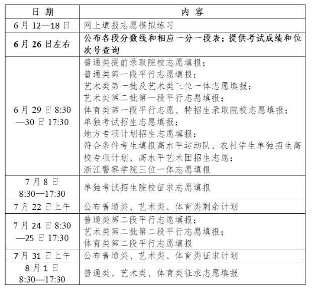 浙江高考志愿填報(bào)指南：一段、二段、特殊類型招生解析