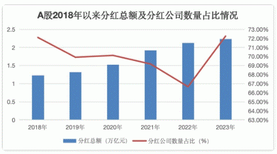 中國上市公司分紅制度全面解析：政策引導下的現(xiàn)狀與未來趨勢